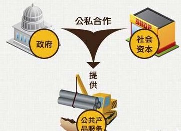 建筑裝飾行業(yè)：PPP條例有望年底出臺(tái) 未來(lái)入庫(kù)項(xiàng)目不會(huì)大幅波動(dòng)